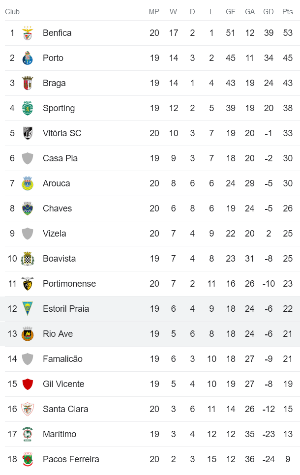 Nhận định, soi kèo Rio Ave vs Estoril, 2h ngày 14/2 - Ảnh 4