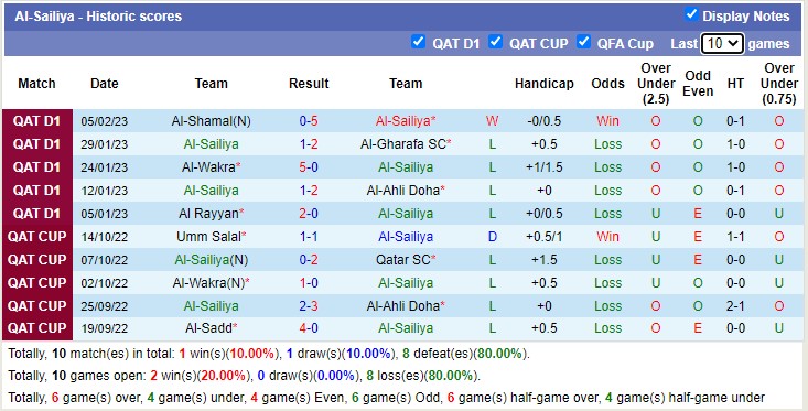 Nhận định, soi kèo Sailiya vs Umm Salal 20h45 ngày 13/2 - Ảnh 1