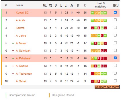 Nhận định, soi kèo Sailiya vs Umm Salal 20h45 ngày 13/2 - Ảnh 4