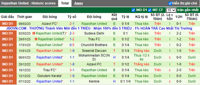 Nhận định, soi kèo Sreenidi vs Rajasthan, 16h30 ngày 12/2 - Ảnh 2