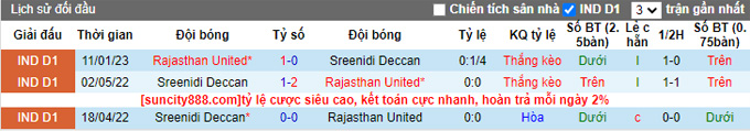Nhận định, soi kèo Sreenidi vs Rajasthan, 16h30 ngày 12/2 - Ảnh 3