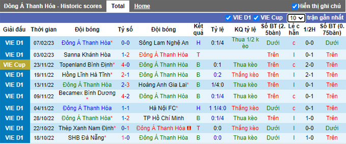 Nhận định, soi kèo Thanh Hóa vs SHB Đà Nẵng, 18h ngày 12/2 - Ảnh 1