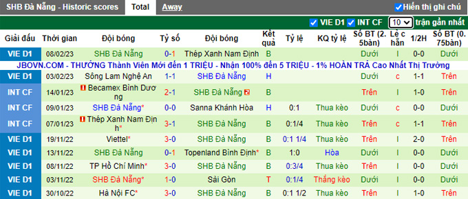 Nhận định, soi kèo Thanh Hóa vs SHB Đà Nẵng, 18h ngày 12/2 - Ảnh 2