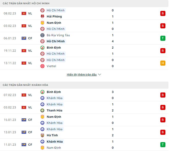 Nhận định, soi kèo TP HCM vs Khánh Hòa, 19h15 ngày 13/2 - Ảnh 1