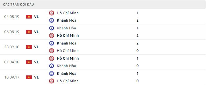 Nhận định, soi kèo TP HCM vs Khánh Hòa, 19h15 ngày 13/2 - Ảnh 2
