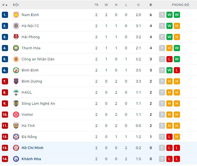 Nhận định, soi kèo TP HCM vs Khánh Hòa, 19h15 ngày 13/2 - Ảnh 3