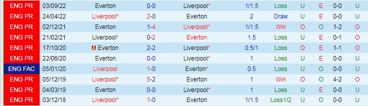 Soi bảng vị cầu thủ ghi bàn Liverpool vs Everton, 3h ngày 14/2 - Ảnh 4