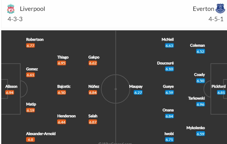 Soi bảng vị cầu thủ ghi bàn Liverpool vs Everton, 3h ngày 14/2 - Ảnh 5