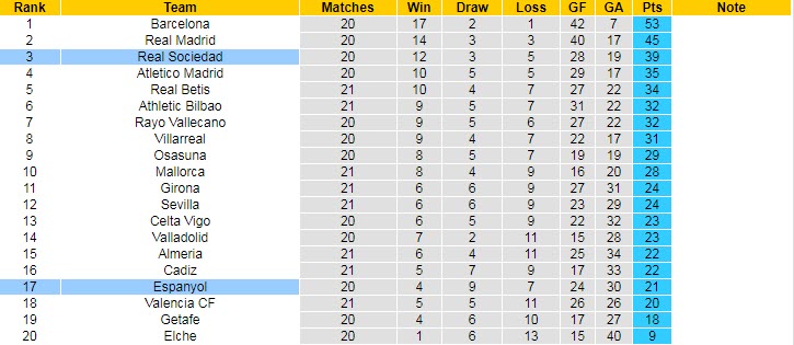 Soi kèo chẵn/ lẻ Espanyol vs Sociedad, 3h ngày 14/2 - Ảnh 5