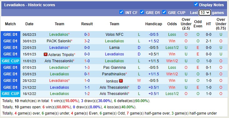 Soi kèo, dự đoán Macao AEK vs Levadiakos, 23h30 ngày 13/2 - Ảnh 2