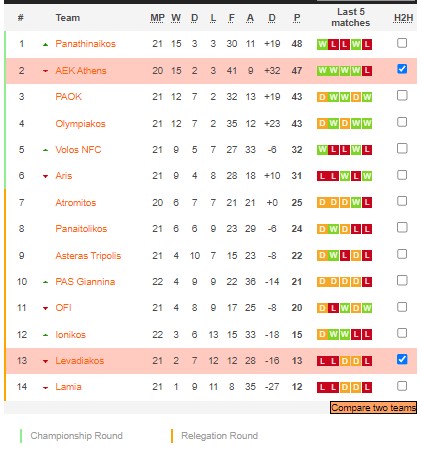 Soi kèo, dự đoán Macao AEK vs Levadiakos, 23h30 ngày 13/2 - Ảnh 4