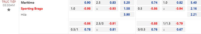 Soi kèo, dự đoán Macao Maritimo vs Braga, 3h30 ngày 13/2 - Ảnh 1