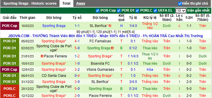 Soi kèo, dự đoán Macao Maritimo vs Braga, 3h30 ngày 13/2 - Ảnh 3