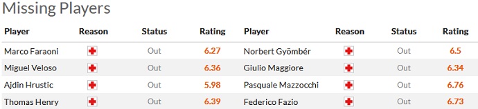 Soi kèo phạt góc Verona vs Salernitana, 0h30 ngày 14/2 - Ảnh 4