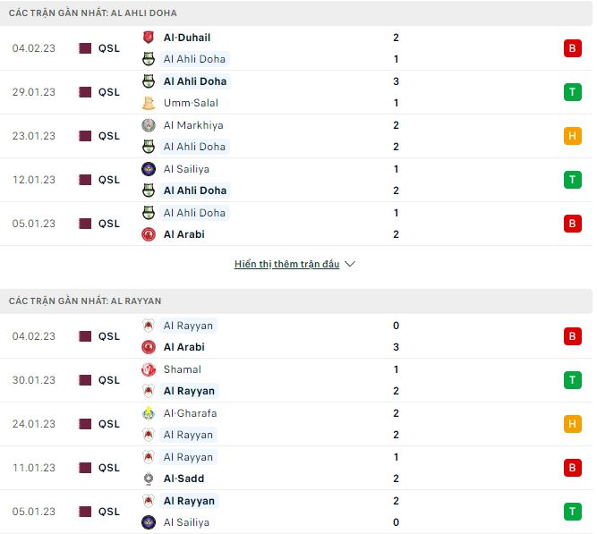 Soi kèo tài xỉu Al Ahli vs Al Rayyan hôm nay, 22h55 ngày 13/2 - Ảnh 1