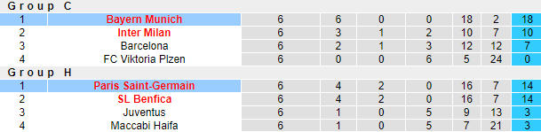 Thông tin lực lượng mới nhất PSG vs Bayern Munich, 3h ngày 15/2 - Ảnh 4