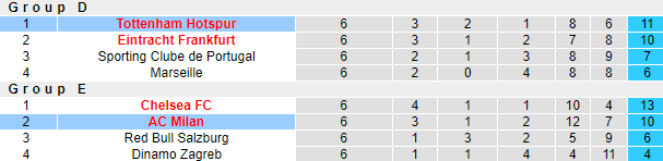 Tiên tri đại bàng dự đoán AC Milan vs Tottenham, 3h ngày 15/2 - Ảnh 5