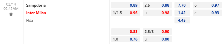Tỷ lệ kèo nhà cái Sampdoria vs Inter Milan mới nhất, 2h45 ngày 14/2 - Ảnh 1