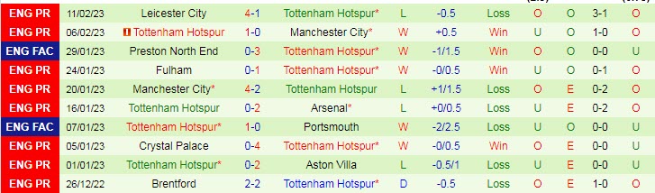 Lịch sử đối đầu AC Milan vs Tottenham, 3h ngày 15/2 - Ảnh 2