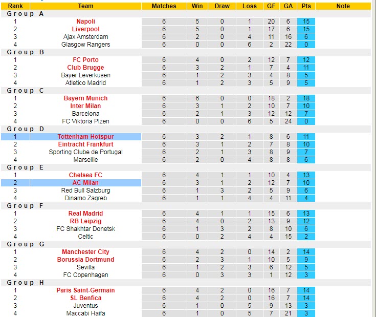 Lịch sử đối đầu AC Milan vs Tottenham, 3h ngày 15/2 - Ảnh 5