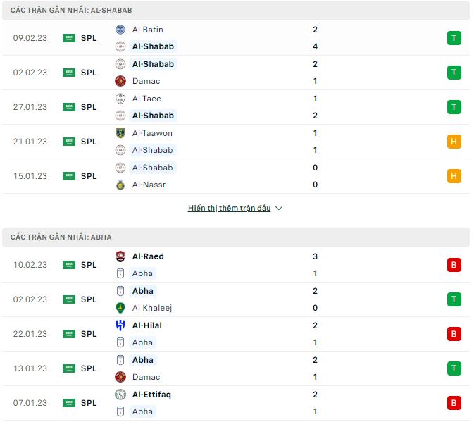 Nhận định, soi kèo Al-Shabab vs Abha, 22h ngày 14/2 - Ảnh 1
