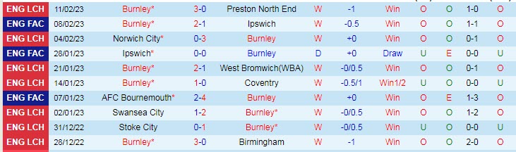 Nhận định, soi kèo Burnley vs Watford, 2h45 ngày 15/2 - Ảnh 1
