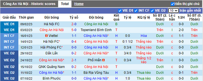 Nhận định, soi kèo CAHN vs Viettel, 19h15 ngày 14/2 - Ảnh 1