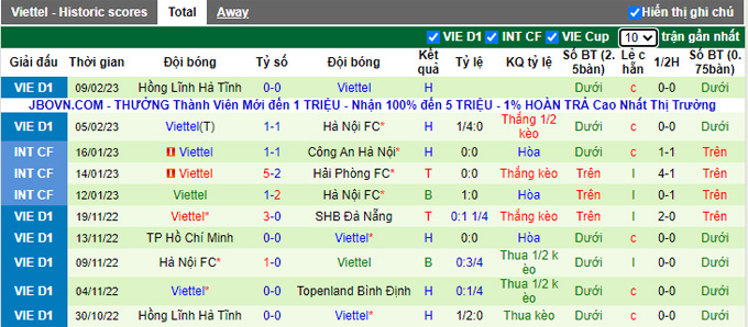 Nhận định, soi kèo CAHN vs Viettel, 19h15 ngày 14/2 - Ảnh 2