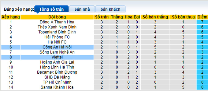 Nhận định, soi kèo CAHN vs Viettel, 19h15 ngày 14/2 - Ảnh 4