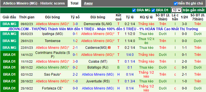 Nhận định, soi kèo Cruzeiro vs Atletico Mineiro, 6h ngày 14/2 - Ảnh 2