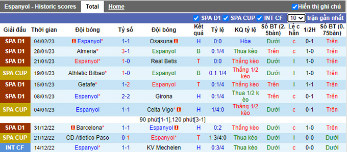 Nhận định, soi kèo Espanyol vs Sociedad, 3h ngày 14/2 - Ảnh 1