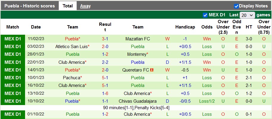 Nhận định, soi kèo Leon vs Puebla, 8h ngày 15/2 - Ảnh 2