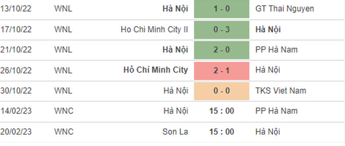 Nhận định, soi kèo Nữ Hà Nội 1 vs Nữ Hà Nam, 15h ngày 14/2 - Ảnh 1
