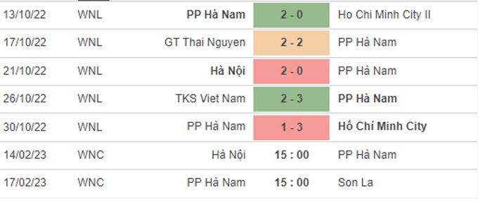Nhận định, soi kèo Nữ Hà Nội 1 vs Nữ Hà Nam, 15h ngày 14/2 - Ảnh 2