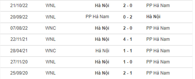 Nhận định, soi kèo Nữ Hà Nội 1 vs Nữ Hà Nam, 15h ngày 14/2 - Ảnh 3