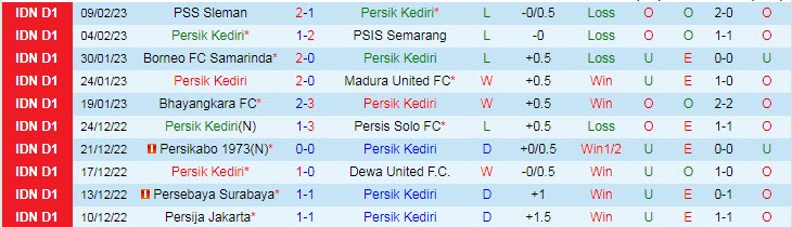 Nhận định, soi kèo Persik vs Bali, 15h ngày 14/2 - Ảnh 1