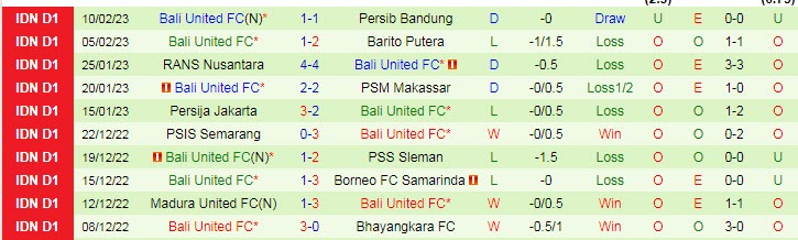 Nhận định, soi kèo Persik vs Bali, 15h ngày 14/2 - Ảnh 2