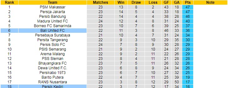 Nhận định, soi kèo Persik vs Bali, 15h ngày 14/2 - Ảnh 4