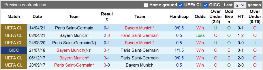 Nhận định, soi kèo PSG vs Bayern Munich, 3h ngày 15/2 - Ảnh 3