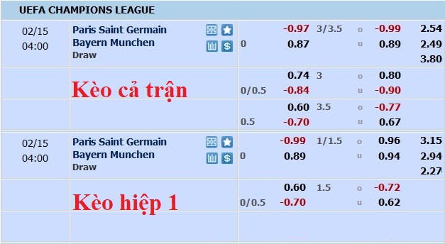 Nhận định, soi kèo PSG vs Bayern Munich, 3h ngày 15/2 - Ảnh 4