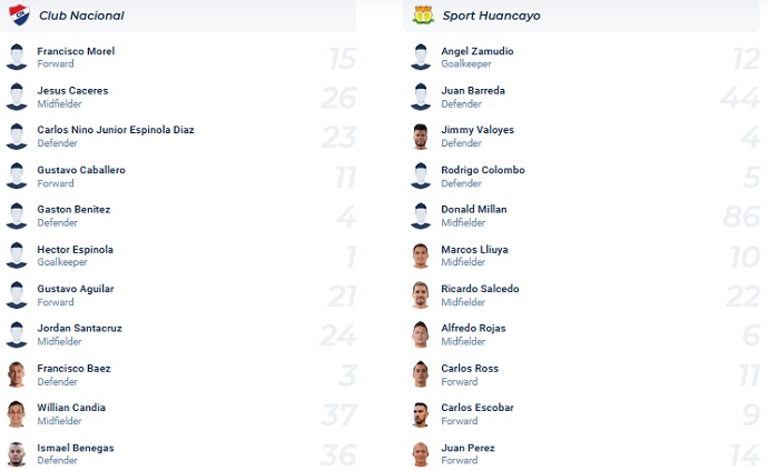 Phân tích kèo hiệp 1 Asunción vs Sport Huancayo, 7h00 ngày 15/2 - Ảnh 4