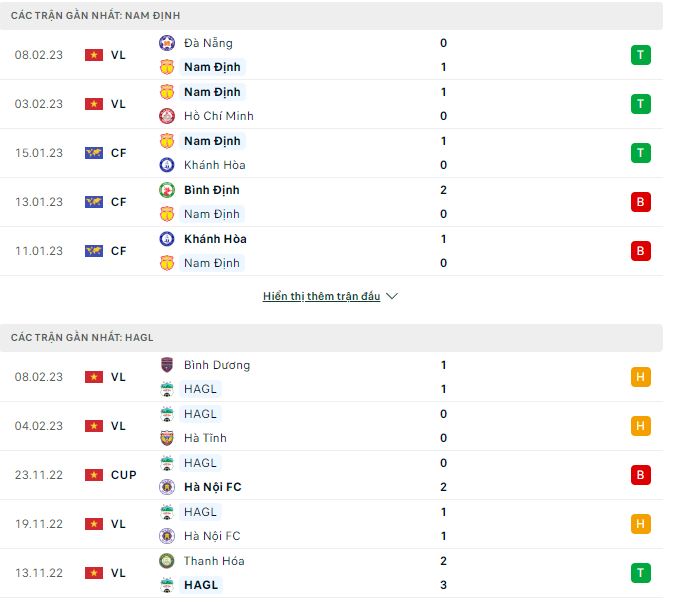 Phân tích kèo hiệp 1 Nam Định vs HAGL, 18h ngày 14/2 - Ảnh 1