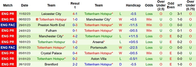 Roger Gonzalez dự đoán AC Milan vs Tottenham, 3h00 ngày 15/2 - Ảnh 2