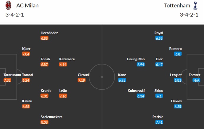 Roger Gonzalez dự đoán AC Milan vs Tottenham, 3h00 ngày 15/2 - Ảnh 5