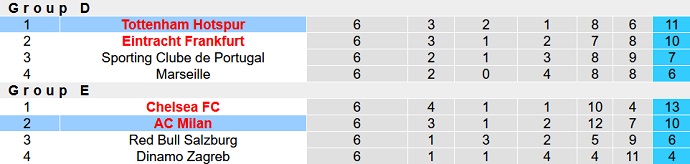 Roger Gonzalez dự đoán AC Milan vs Tottenham, 3h00 ngày 15/2 - Ảnh 6