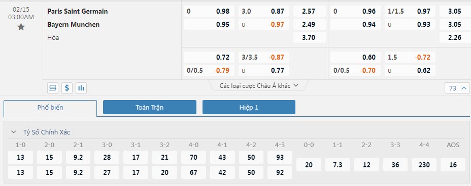 Soi bảng dự đoán tỷ số chính xác PSG vs Bayern Munich, 3h ngày 15/2 - Ảnh 1