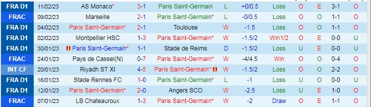 Soi bảng dự đoán tỷ số chính xác PSG vs Bayern Munich, 3h ngày 15/2 - Ảnh 2