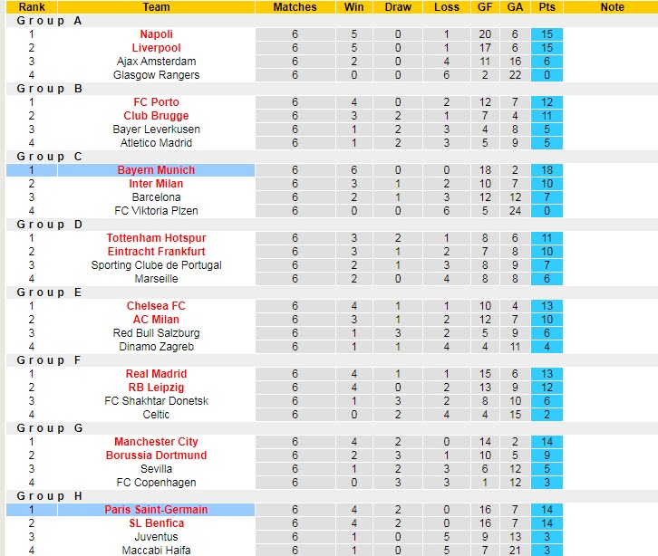 Soi bảng dự đoán tỷ số chính xác PSG vs Bayern Munich, 3h ngày 15/2 - Ảnh 6
