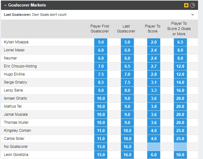 Soi bảng vị cầu thủ ghi bàn PSG vs Bayern Munich, 3h ngày 15/2 - Ảnh 1