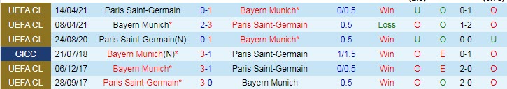 Soi bảng vị cầu thủ ghi bàn PSG vs Bayern Munich, 3h ngày 15/2 - Ảnh 4